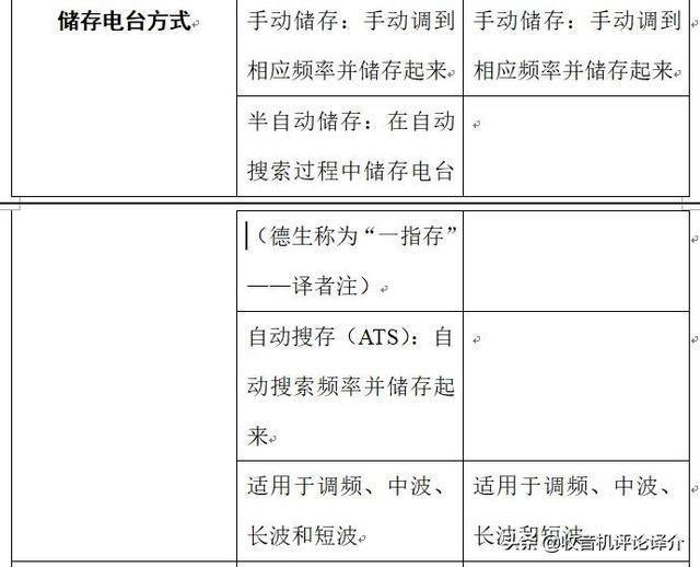苹果6s的收音机在哪里(苹果6s返回键在哪里)