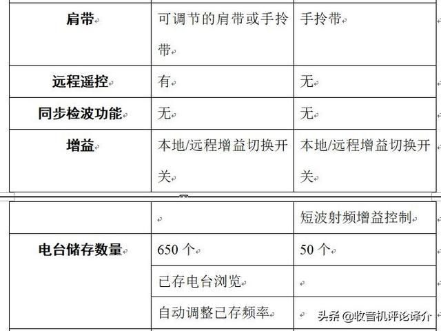 苹果6s的收音机在哪里(苹果6s返回键在哪里)