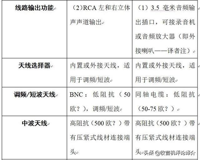 苹果6s的收音机在哪里(苹果6s返回键在哪里)