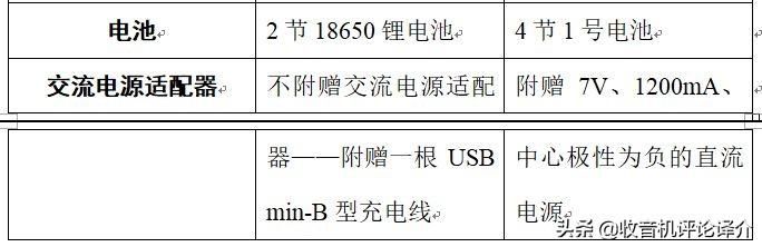 苹果6s的收音机在哪里(苹果6s返回键在哪里)