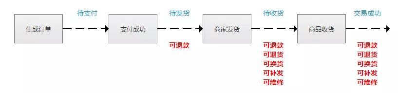淘宝退货快递单号在哪里填(淘宝退货快递单号在哪里填写)
