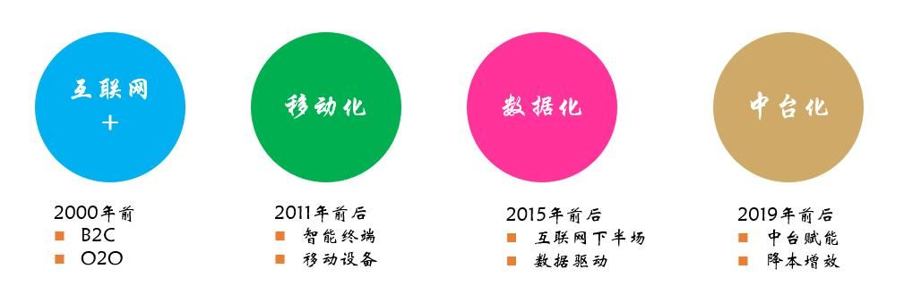 包含嘘禁止想象在哪里可以看的词条