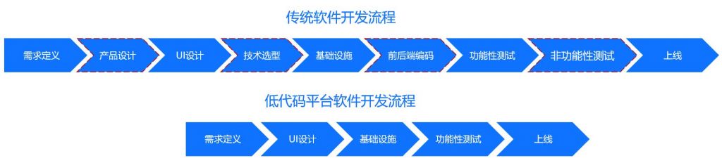 包含嘘禁止想象在哪里可以看的词条