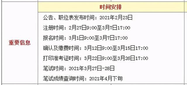 2021长沙公务员考试职位表(陕西省公务员考试职位表2021)