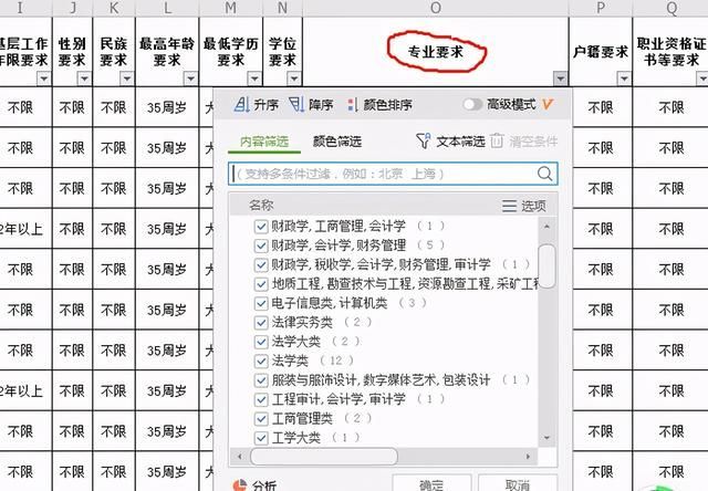 2021长沙公务员考试职位表(陕西省公务员考试职位表2021)