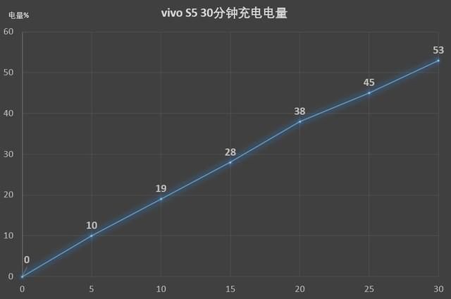 vivox9高清语音在哪里(vivox9手机语音助手在哪里)
