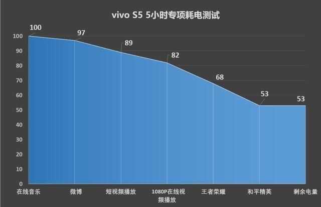 vivox9高清语音在哪里(vivox9手机语音助手在哪里)