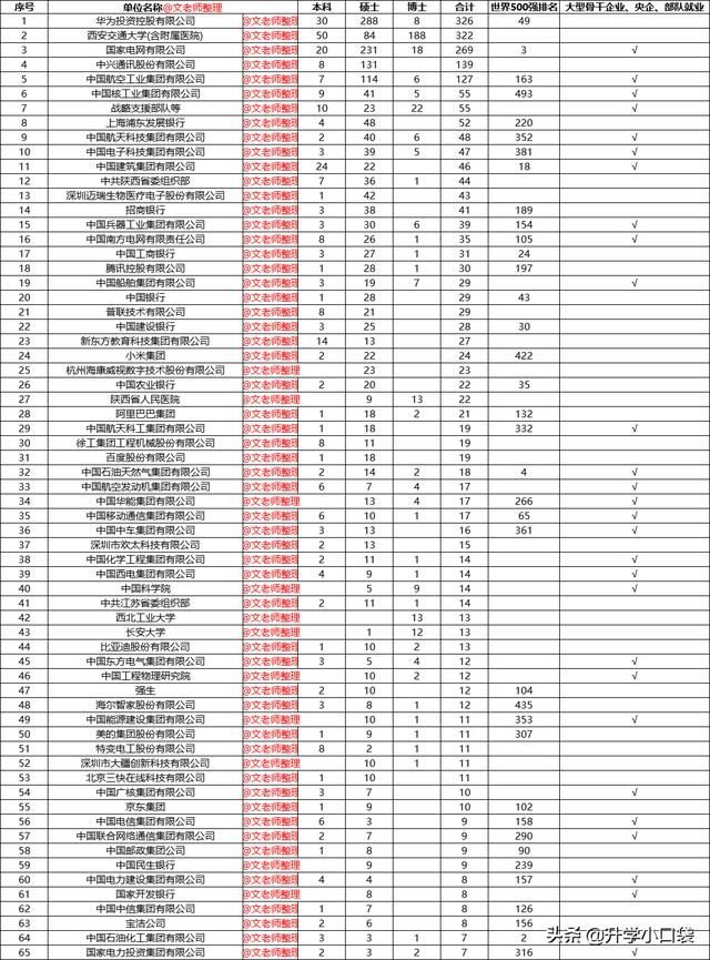 西安待遇好的企业(西安待遇好的企业大专)