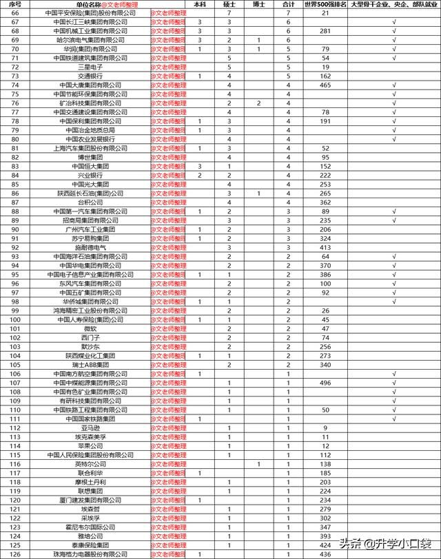 西安待遇好的企业(西安待遇好的企业大专)