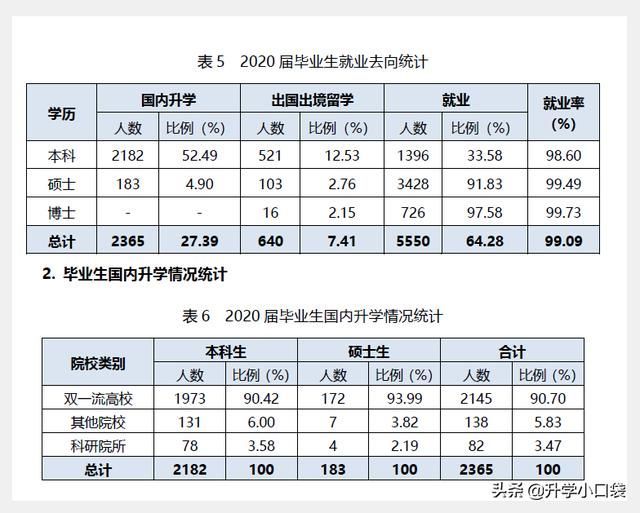 西安待遇好的企业(西安待遇好的企业大专)