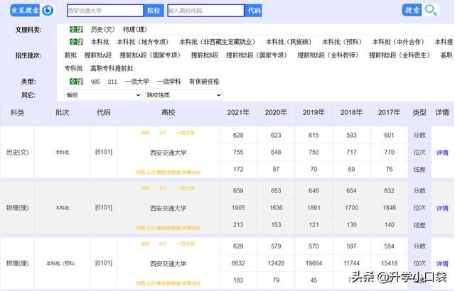 西安待遇好的企业(西安待遇好的企业大专)