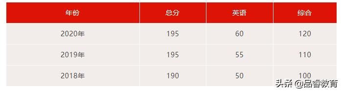 四川工商管理学院mba(四川工商管理学院聘用人员薪酬)