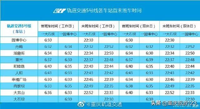 重庆轻轨环线线路图最新线路(重庆环线轻轨线路图)