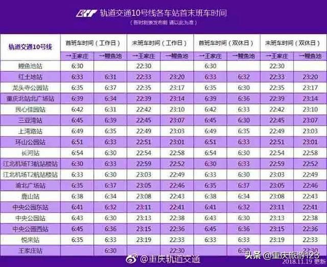 重庆轻轨环线线路图最新线路(重庆环线轻轨线路图)