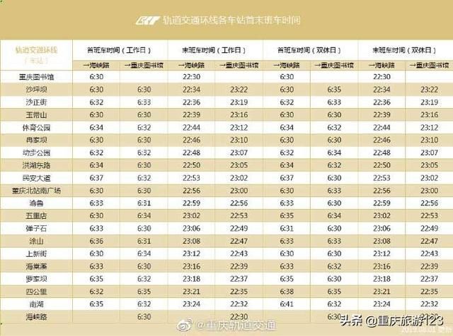 重庆轻轨环线线路图最新线路(重庆环线轻轨线路图)