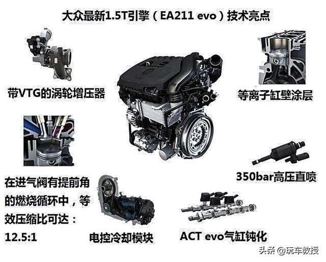 高尔夫7在哪儿放cd(高尔夫12v电源在哪儿)