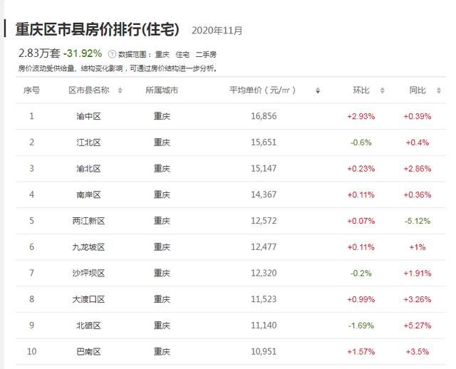 重庆垫江新楼盘房价(重庆垫江牡丹城三期房价)