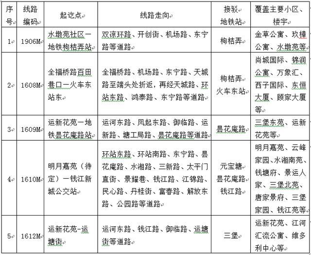 重庆五号线二期什么时候通车(重庆5号线什么时候收班)