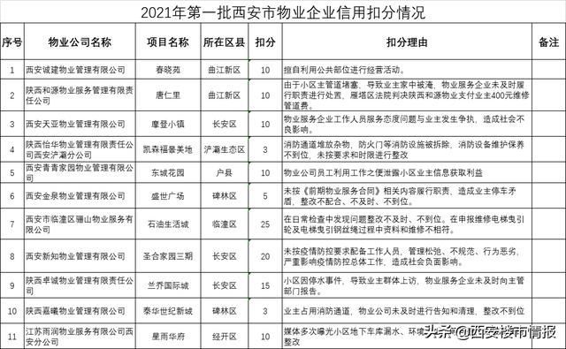企业信用信息查询网陕西的简单介绍