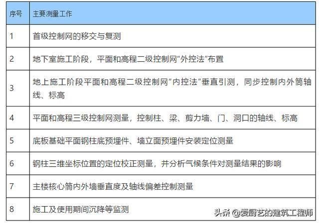 测量转点在哪(测量转点怎么转)