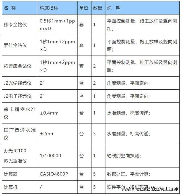 测量转点在哪(测量转点怎么转)