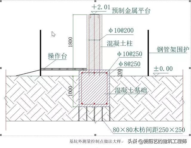 测量转点在哪(测量转点怎么转)