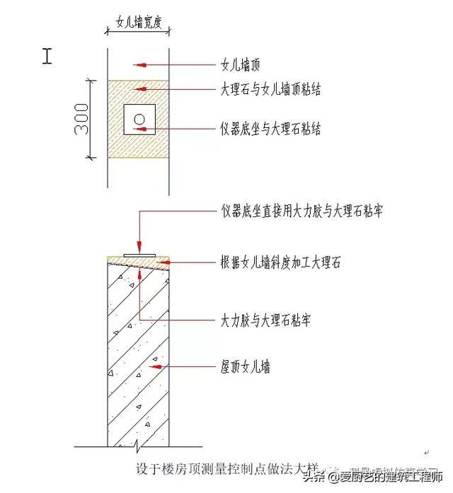 测量转点在哪(测量转点怎么转)