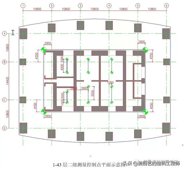测量转点在哪(测量转点怎么转)