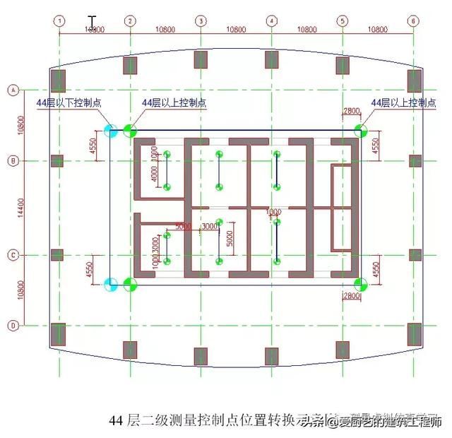 测量转点在哪(测量转点怎么转)