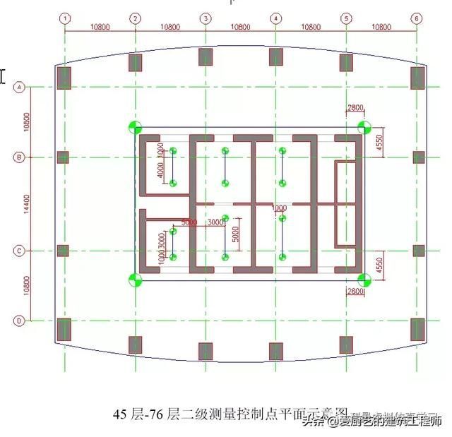 测量转点在哪(测量转点怎么转)