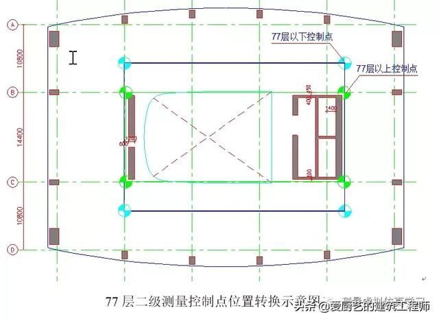 测量转点在哪(测量转点怎么转)
