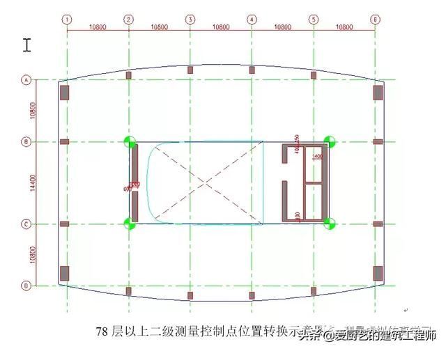 测量转点在哪(测量转点怎么转)