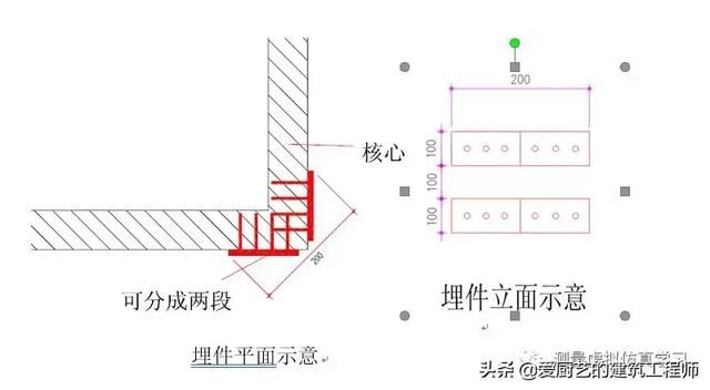 测量转点在哪(测量转点怎么转)