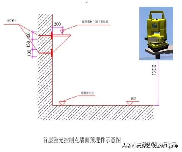 测量转点在哪(测量转点怎么转)