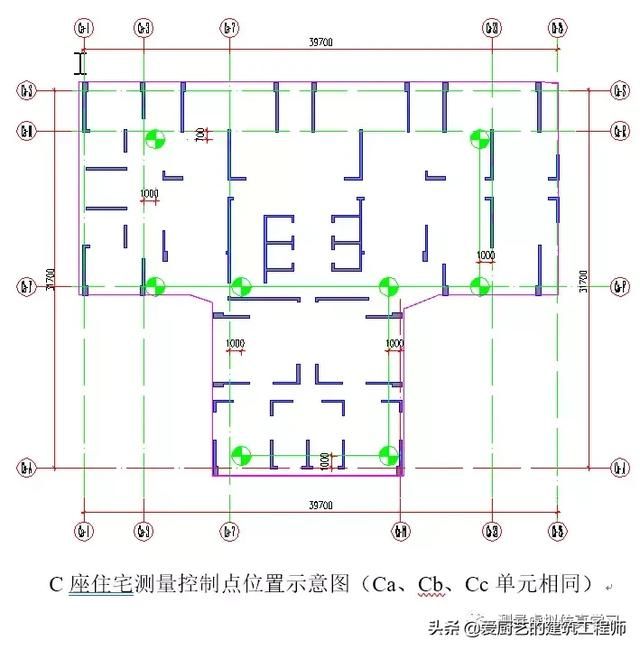 测量转点在哪(测量转点怎么转)