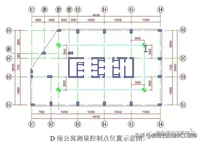测量转点在哪(测量转点怎么转)