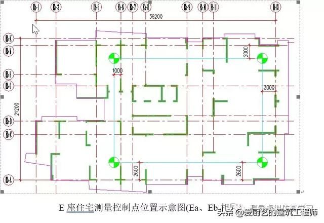 测量转点在哪(测量转点怎么转)