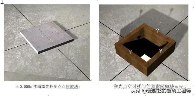 测量转点在哪(测量转点怎么转)