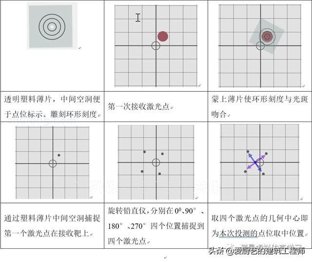 测量转点在哪(测量转点怎么转)