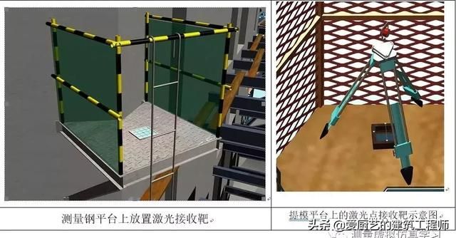 测量转点在哪(测量转点怎么转)