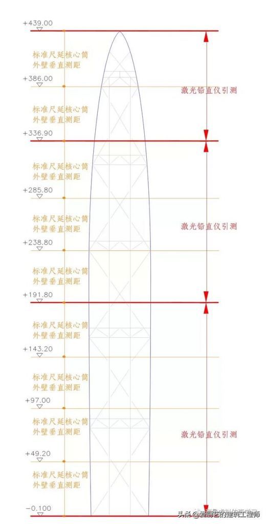 测量转点在哪(测量转点怎么转)