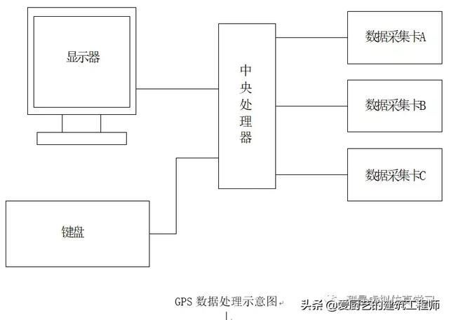 测量转点在哪(测量转点怎么转)