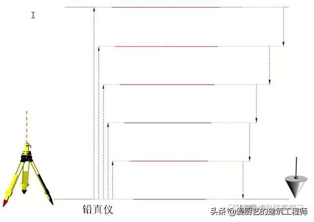 测量转点在哪(测量转点怎么转)