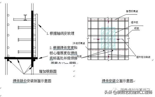 测量转点在哪(测量转点怎么转)