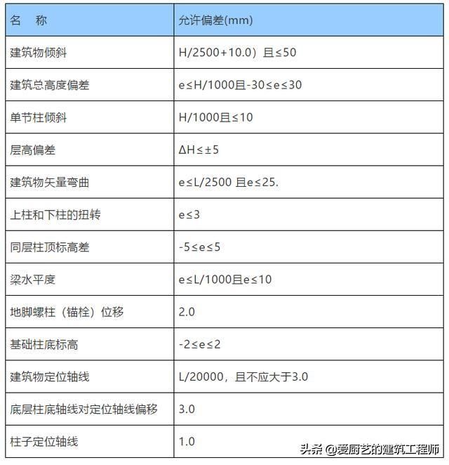 测量转点在哪(测量转点怎么转)