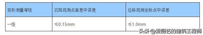 测量转点在哪(测量转点怎么转)