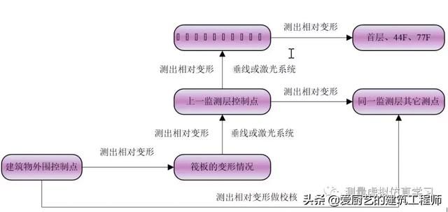 测量转点在哪(测量转点怎么转)