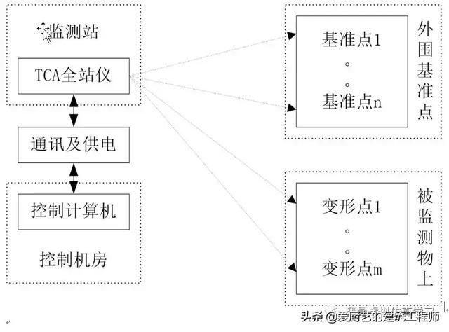测量转点在哪(测量转点怎么转)