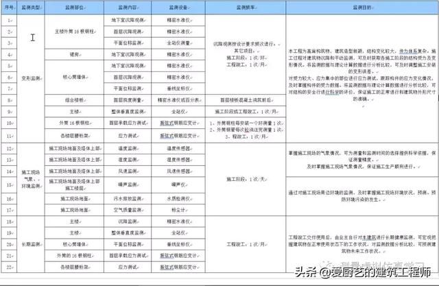 测量转点在哪(测量转点怎么转)