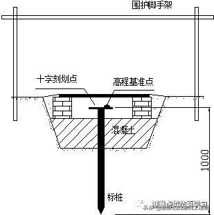 测量转点在哪(测量转点怎么转)